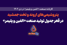 صنعت الفین و پلیمر